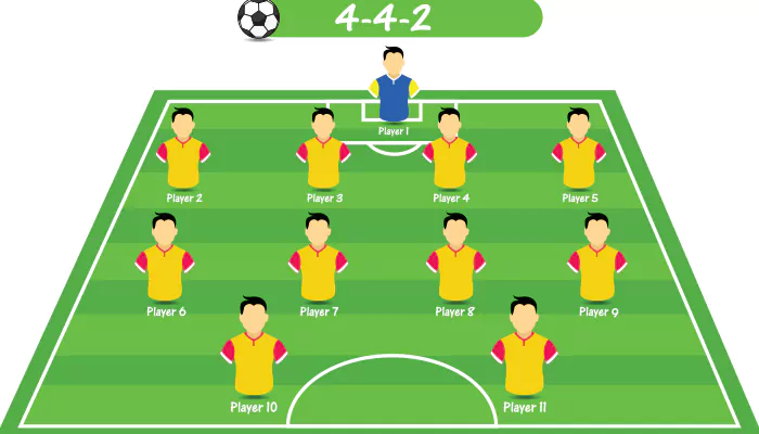 The Evolution Of Football Tactics: From Total Football To Tiki-Taka
